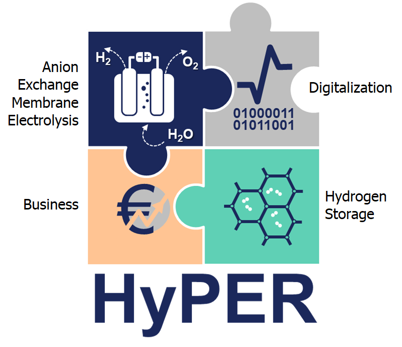 Hyper project concept image